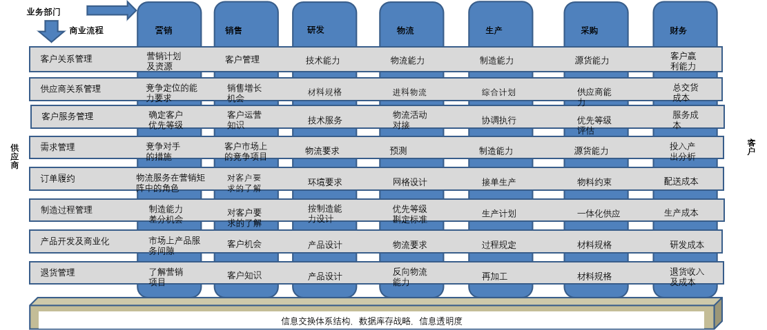 集成供應鏈ISC.png 集成供應鏈ISC.png